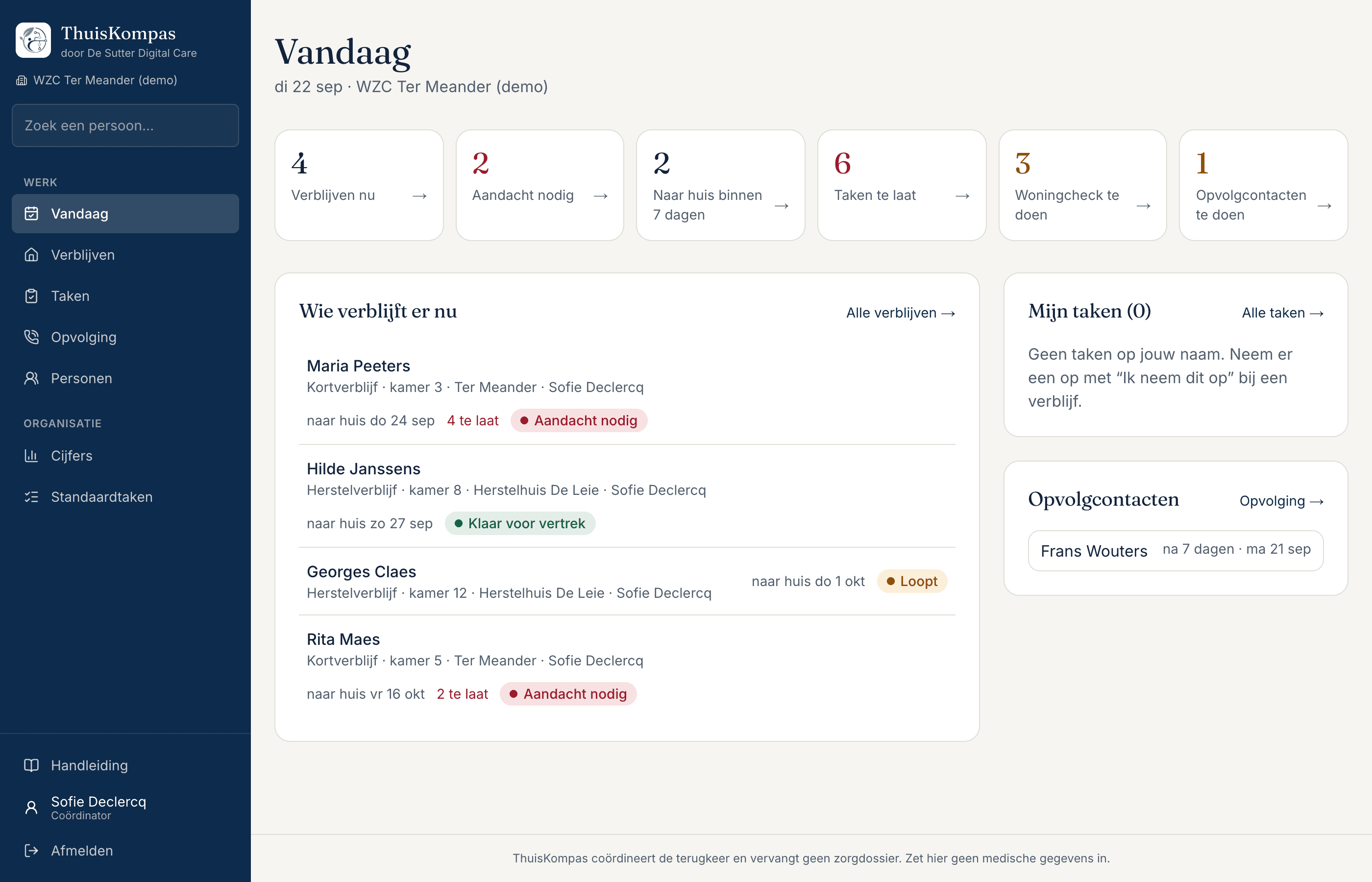 Het scherm Vandaag in ThuisKompas: wie verblijft er nu, met per persoon de streefdatum en of het vertrek klaar is